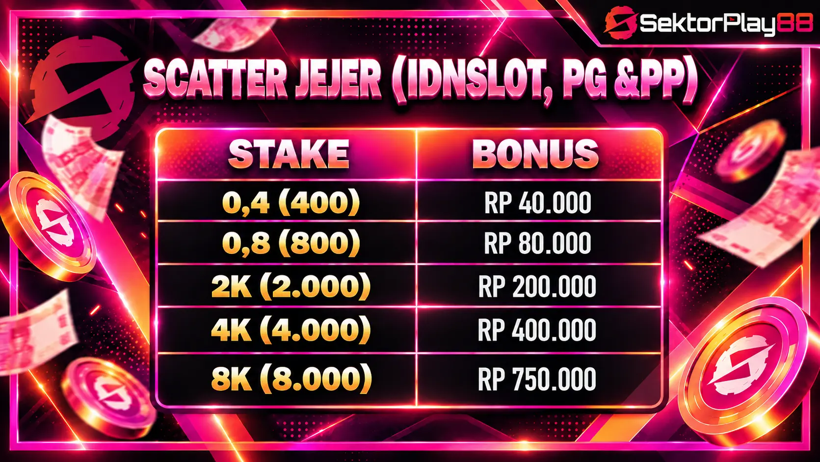 Jejer Scatter, Panen Bonus Anda